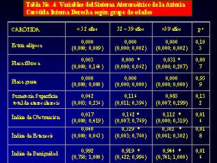 Tabla Nº 4 - <div style=